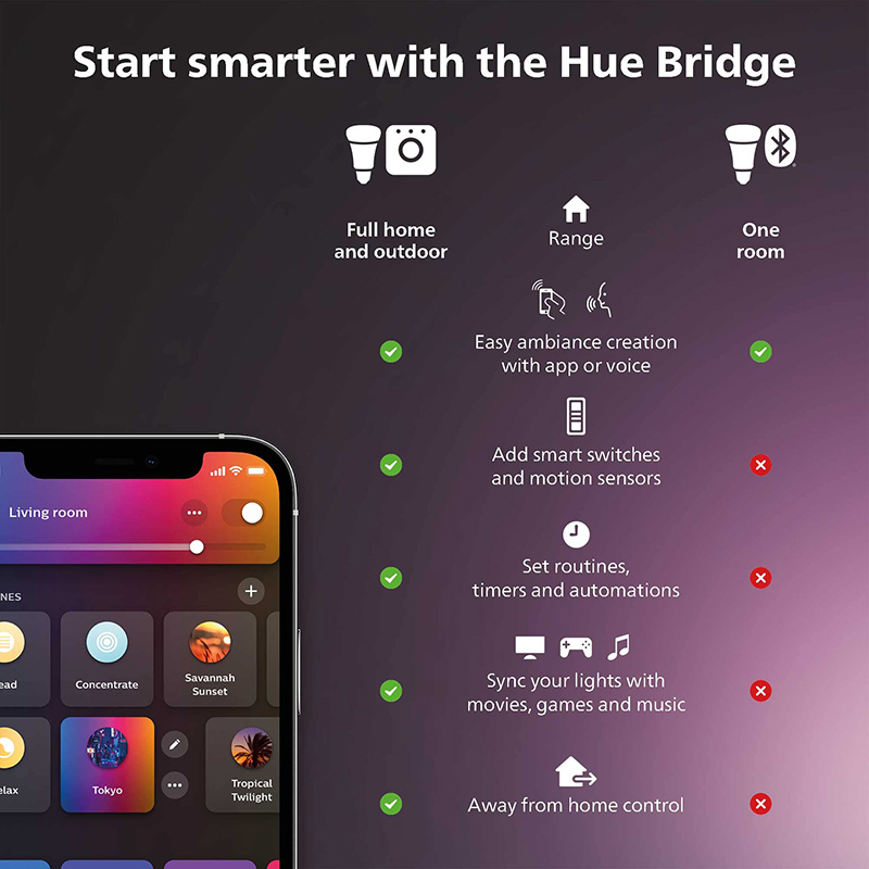 Philips Hue Smart Dimmer Switc - Philips Light Hue White recensione e prezzo