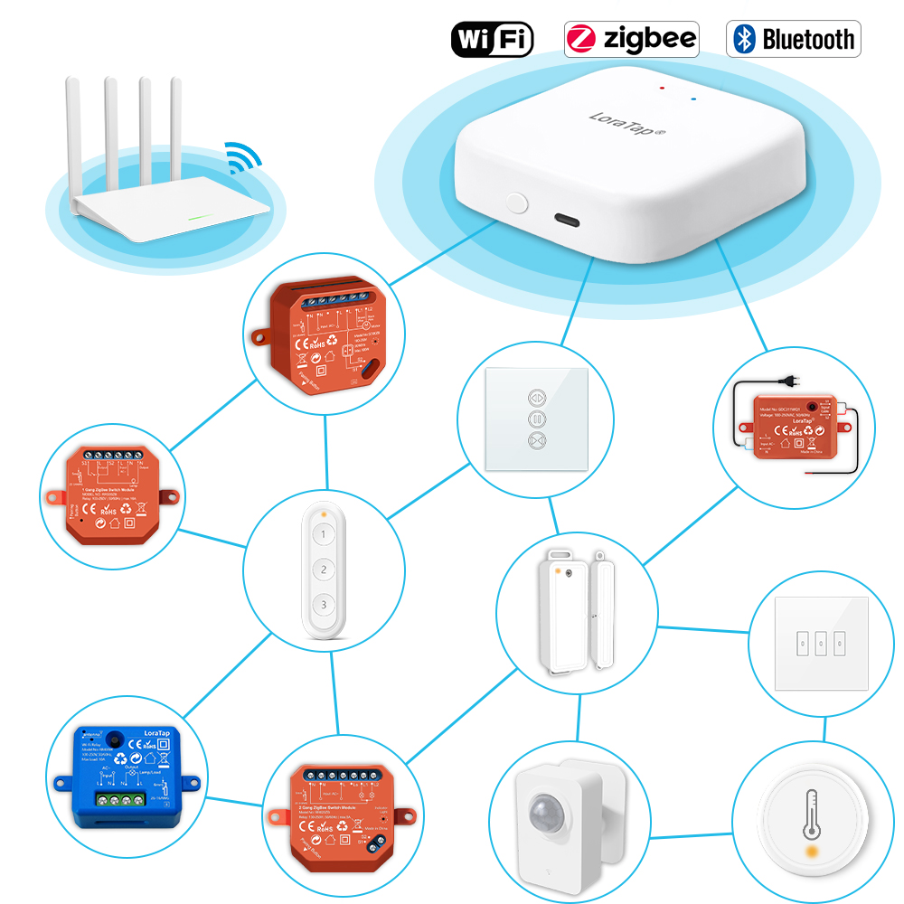 Tuya Smart Multi-mode ZigBee B - Diy Smart Home Automation Devices recensione e prezzo